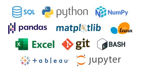 Machine Learning Popular Libraries And Frameworks Part 1 By Best Nyah Python In Plain English