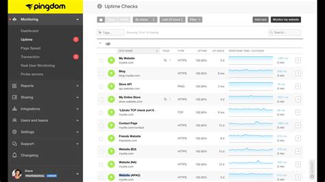 Website Uptime Monitoring Pingdom