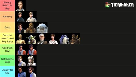 Star Wars: Galaxy of Heroes Characters Tier List (Community Rankings) - TierMaker