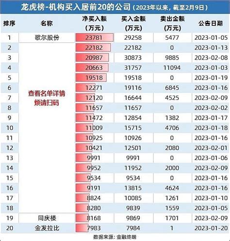 游资席位最全名单！顶级游资方新侠、赵老哥、炒股养家席位揭秘 一、特殊交易席位笔者，根据金融终端和网络数据，将龙虎榜上常见的席位分为了特殊交易