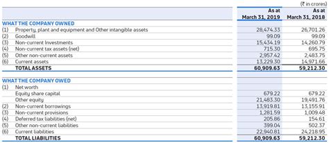 Summarised Statement Of Assets And Liabilities Standalone Tata