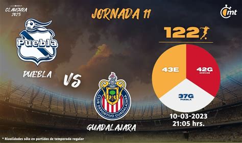 VER Puebla vs Chivas EN VIVO Canal transmisión y horario Liga MX HOY