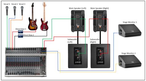 Connecting An Pa System Diagram Music Mixer Music Studio Ro