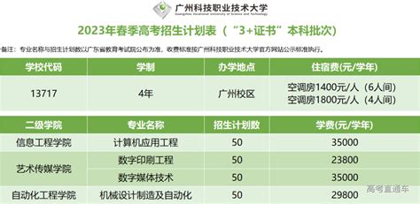 广州科技职业技术大学2023年“3证书”本科专业职业技能测试大纲 高考直通车