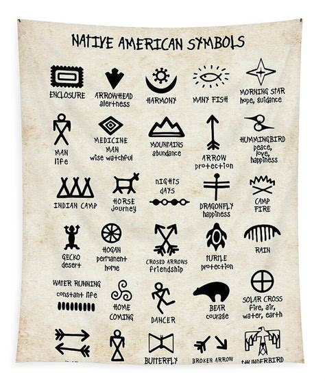 Native Cherokee Symbols And Meanings Artofit