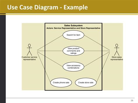 Relationship Between Sequence Diagrams And Use Cases Ppt