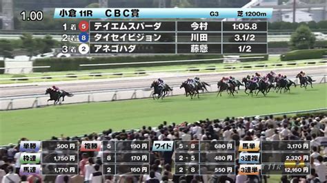 【73 Cbc賞ほか】小倉ダイジェストjraレース結果 競馬動画 Netkeiba