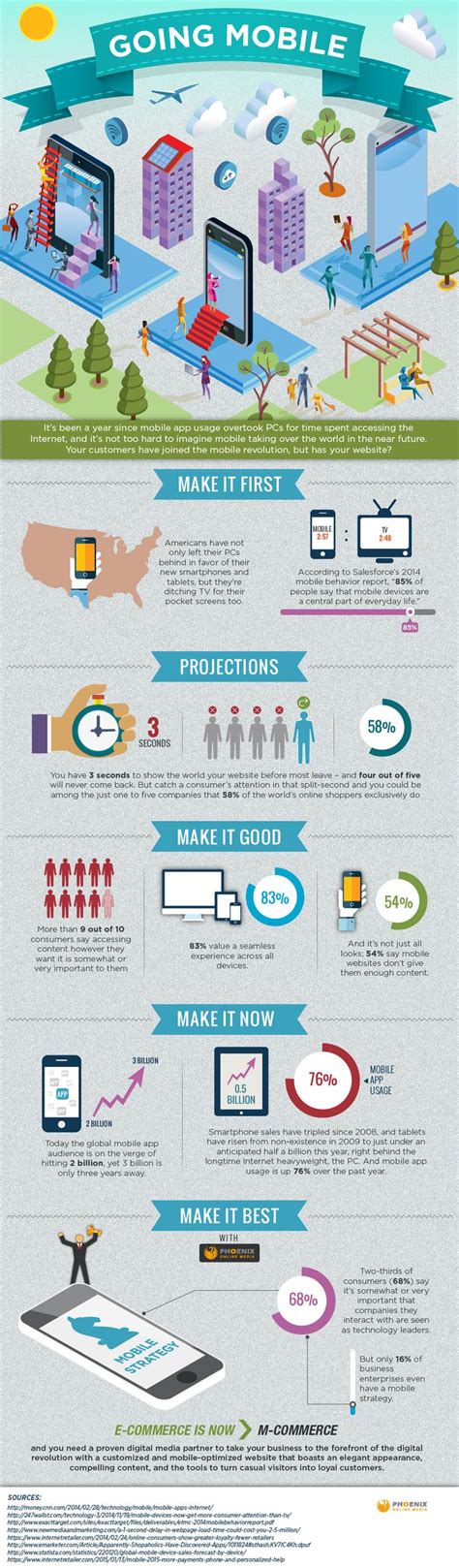 Technology Infographic Examples Enviromery