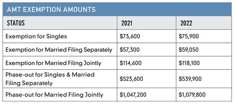 Illinois Exempt Salary Threshold 2024 Nora Lorine