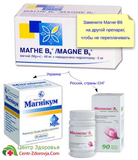 Магне b6 в ампулах и таблетках - Азбука витаминов