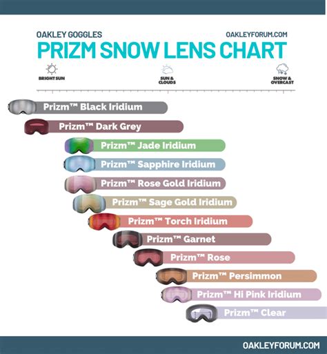 Oakley PRIZM Snow Lenses | The Complete Guide | Oakley Forum