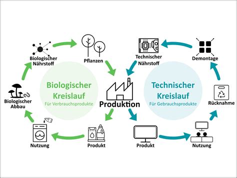 Ökobilanz Nachhaltig Bauen Baustoffe teile Baunetz Wissen