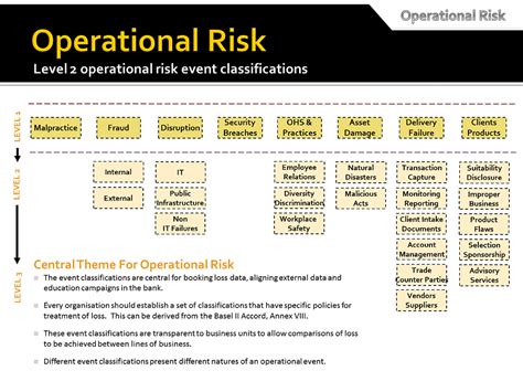 Causal Capital Importance Of Risk Categories