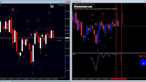 Best Iq Option 99 Perfect Signal Indicator Attach With Metatrader 4