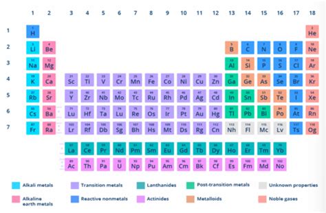 Gen Chem 1 2 3 4 5 6 Flashcards Quizlet