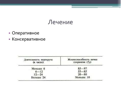 Перекрут яичка, перекрут гидатиды Морганьи - презентация онлайн
