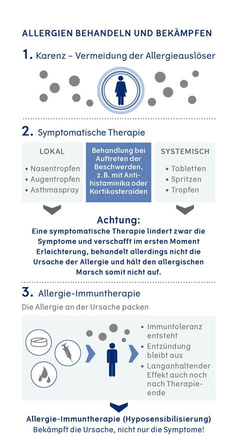 Allergie Symptome Therapie Allergiecheck De