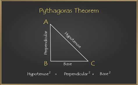 Pythagoras Theorem and its Converse - Triangles | Class 10 Maths ...