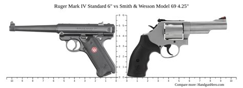 Ruger Mark IV Standard 6 Vs Smith Wesson Model 69 4 25 Size