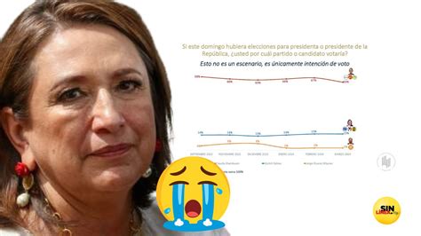 ¡ya Que Le Queda Pidió Xóchitl Gálvez Dejar De Creer En Las Encuestas