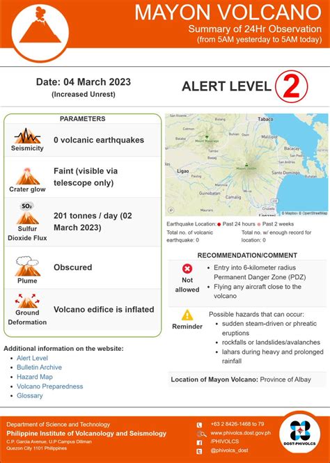 PHIVOLCS DOST On Twitter MayonVolcano