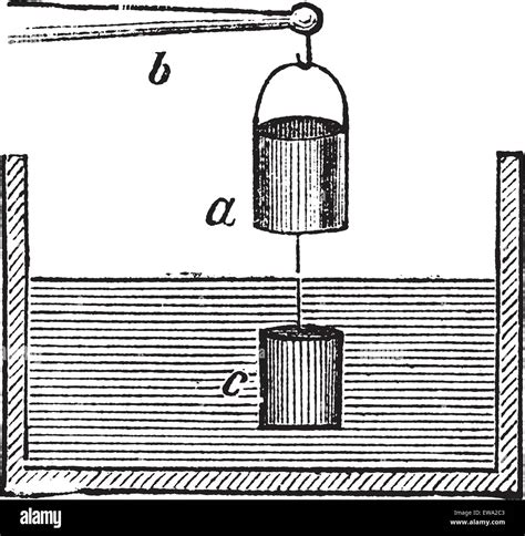 Archimedes Principle Hi Res Stock Photography And Images Alamy
