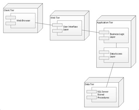 UML deployment diagram - Apple iTunes | UML Deployment Diagram. Design ...