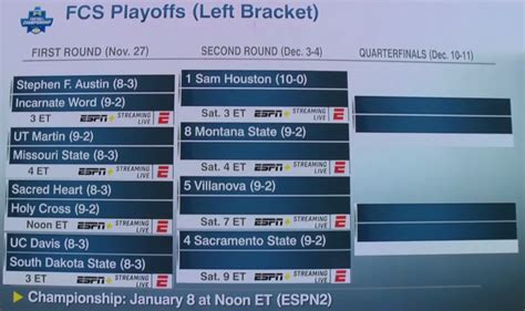 Fcs Reveals 2021 Playoff Bracket Footballscoop