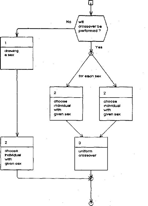 Figure 3 From A Multi Sexual Genetic Algorithm For Multiobjective Optimization Semantic Scholar