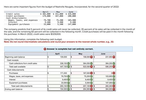 Solved Here are some important figures from the budget of | Chegg.com