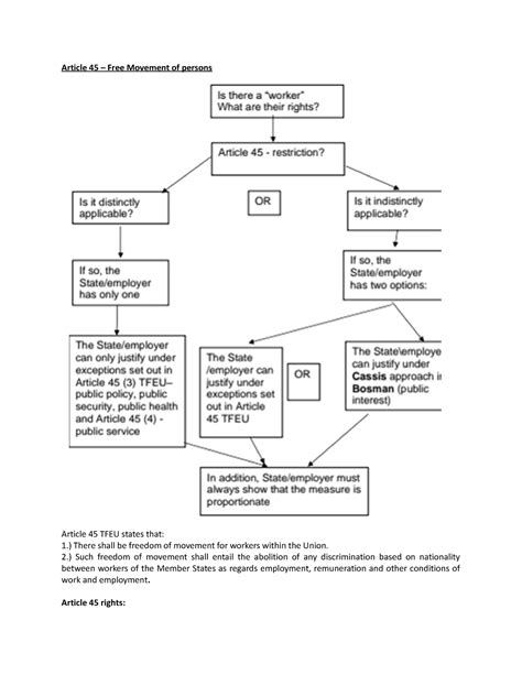 Article 45 Free Movement Of Persons Article 45 Free Movement Of