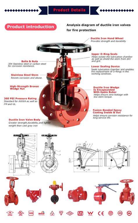 Fire Protection System Fire Sprinkler System Fire Fighting Pipes