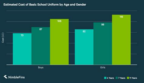 Average Cost Of A Junior School Uniform Nimblefins