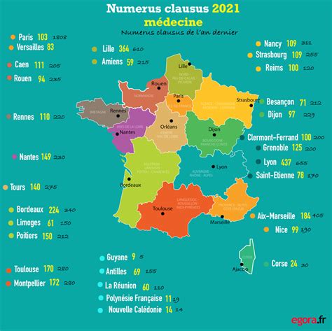 Dernière promotion Paces le numerus clausus modifié Egora