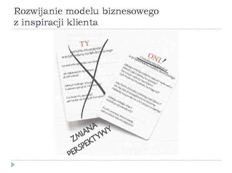 Tworzenie Modeli Biznesowych Case Study Mapa Empatii