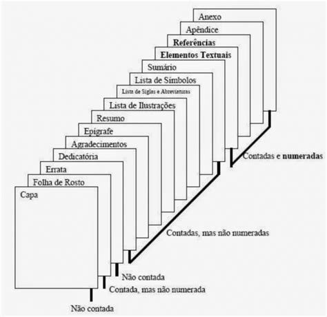 Capa e Folha de Rosto saiba como fazer Blog da BIBENG Conheça a