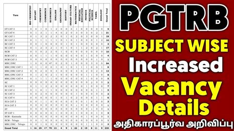 Pgtrb Subject Wise Cut Off Mark Details Cv List Pg Trb