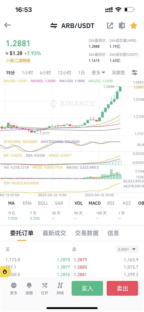 Crypto On Binance Feed Eth Arb Eth Crypto