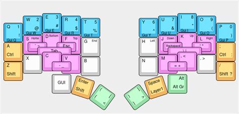 Pcoves Keymapdb