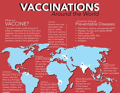 Vaccine Infographic Projects :: Photos, videos, logos, illustrations ...