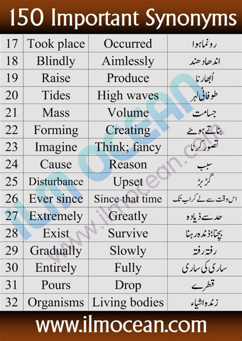 Medical College Stuff Mcat English Vocabulary With Urdu