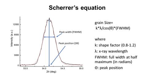 Diffraction Techniques