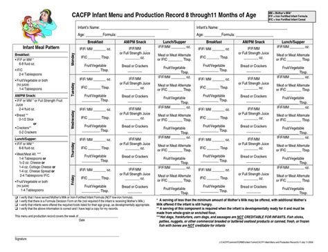 Cacfp Infant Menu Template Google Search Menu Template Templates Menu