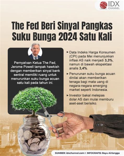 The Fed Beri Sinyal Pangkas Suku Bunga Satu Kali Di Begini