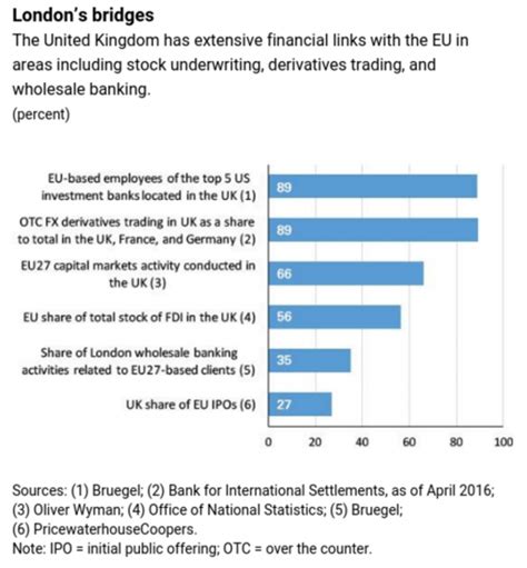 The City And Brexit A Disastrous Brew In The Making For All Who Cant