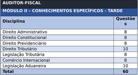 Quais As Principais Disciplinas Cobradas No Concurso Receita Federal