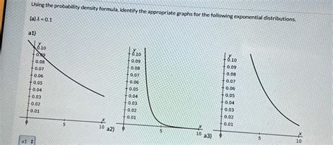 Solved Using the probability density formula, identify the | Chegg.com