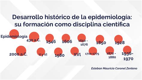 Desarrollo Hist Rico De La Epidemiolog A Su Formaci N Como Disciplina