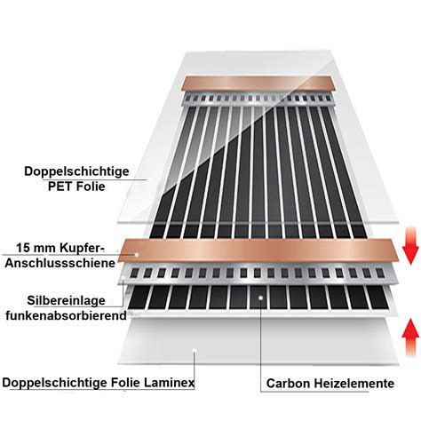 Infrarot Heizfolie Elektrische Fu Bodenheizung Boden Heizung Laminat