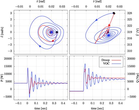 Stability Analysis Of The Considered System Whose Parameters Are